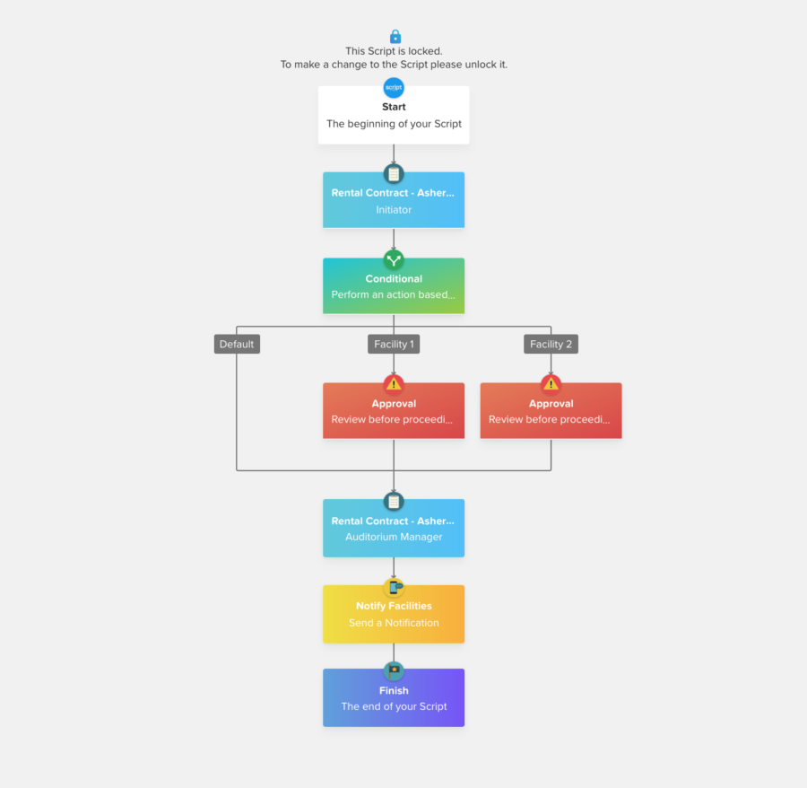 process workflow